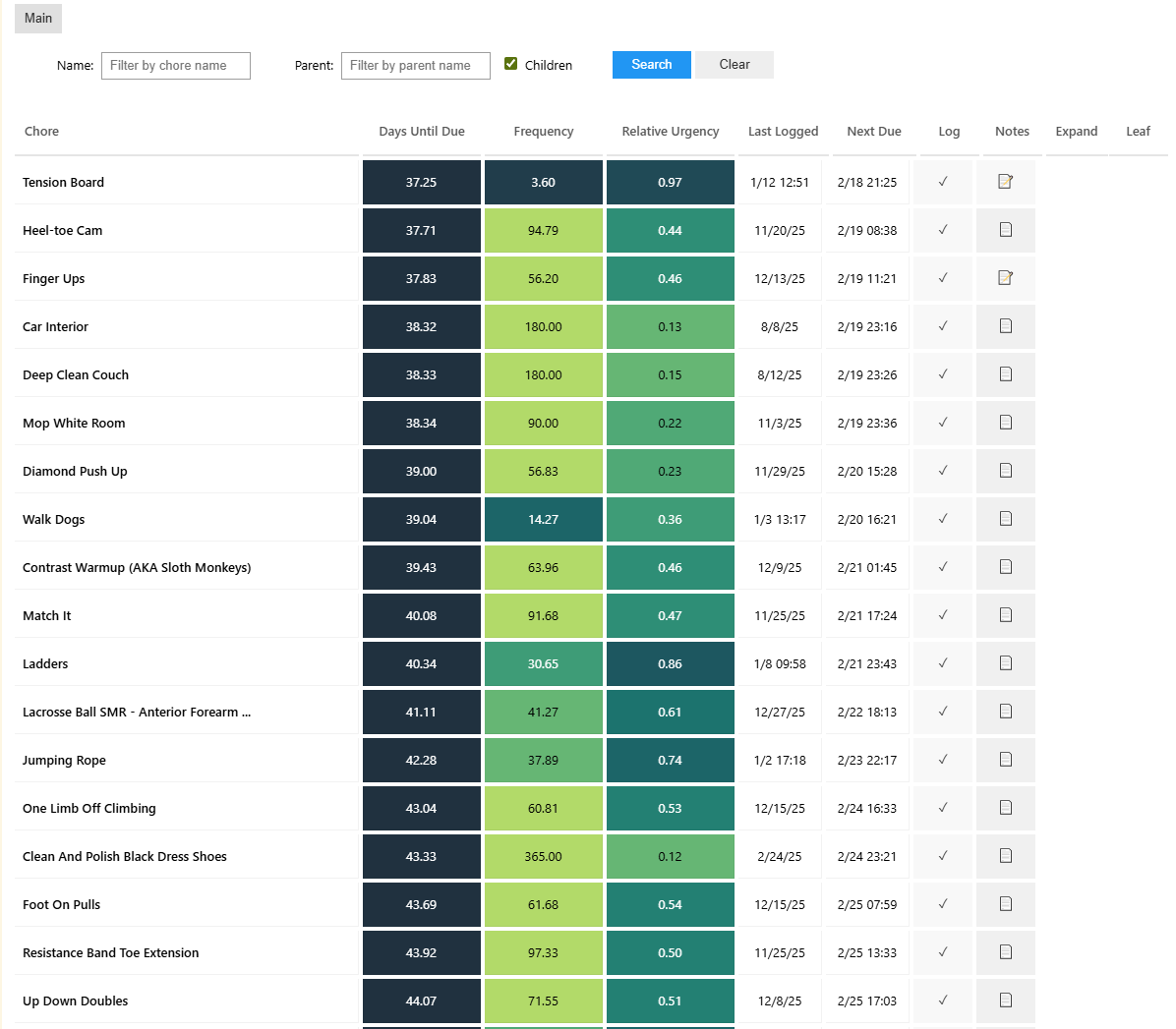 Task table view with sortable urgency and frequency columns